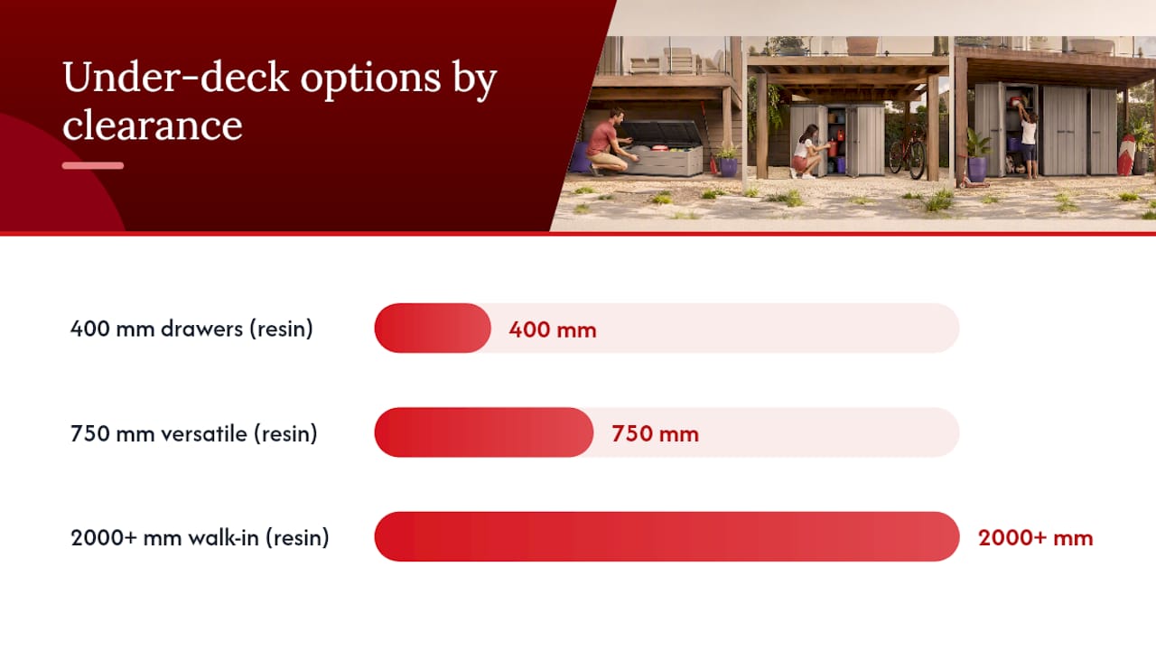 Comparison of under deck storage options by clearance and material