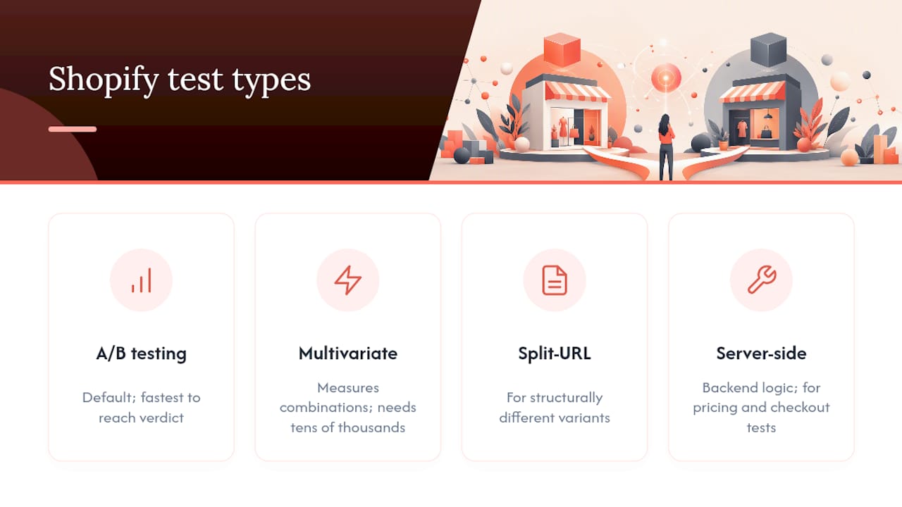 Diagram comparing Shopify A/B test types