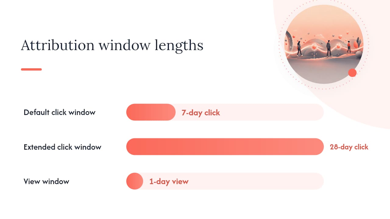 Fixing tracking gaps when purchases aren't showing up — overview diagram