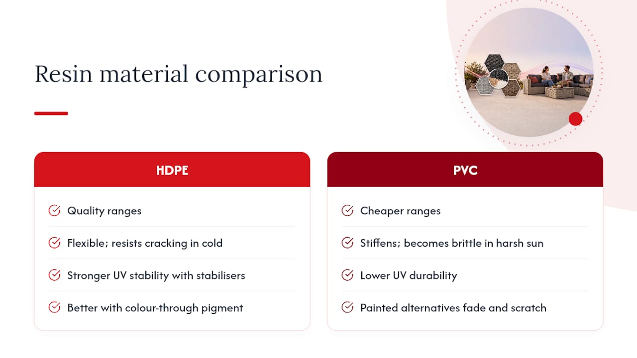 Comparison diagram of HDPE versus PVC resin materials