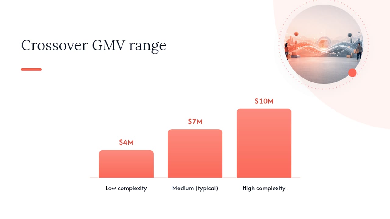 International GMV crossover comparison diagram