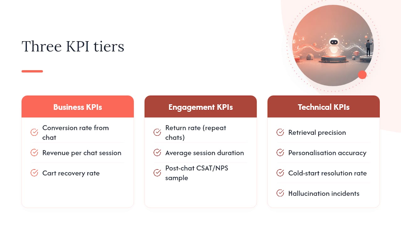 How do you measure whether a personalised chatbot is working? — overview diagram