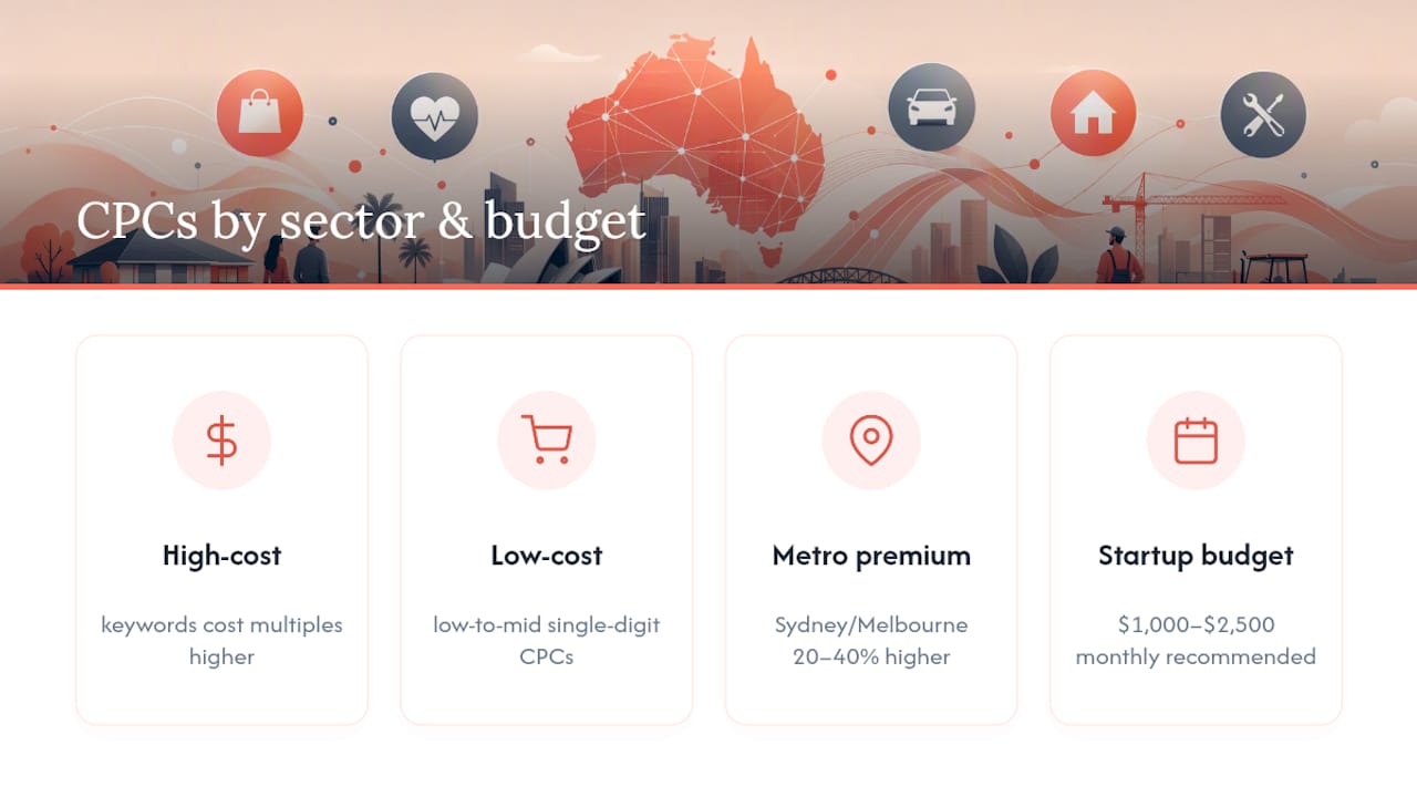 Google Ads cost comparison by industry and campaign type