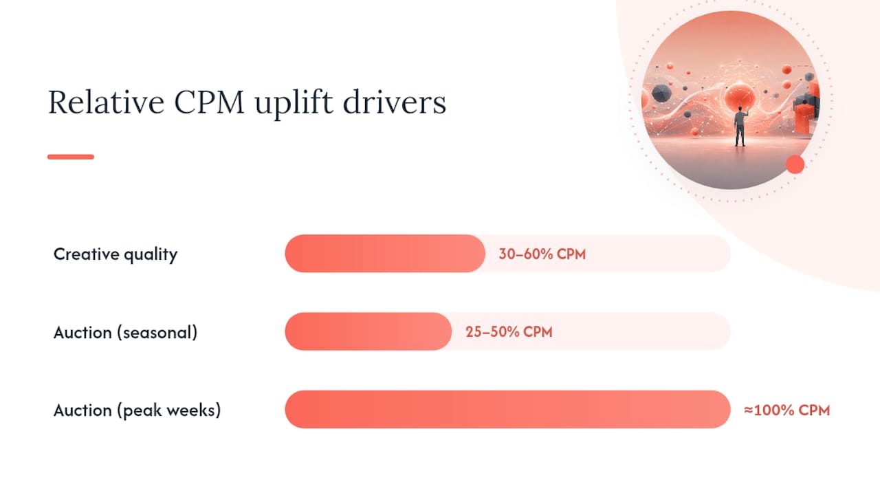 What's actually driving your Facebook CPM up? — overview diagram