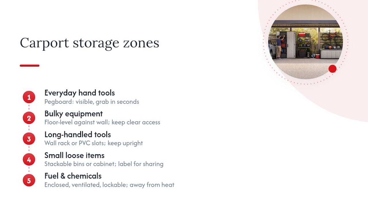 Carport storage zones for tools and equipment