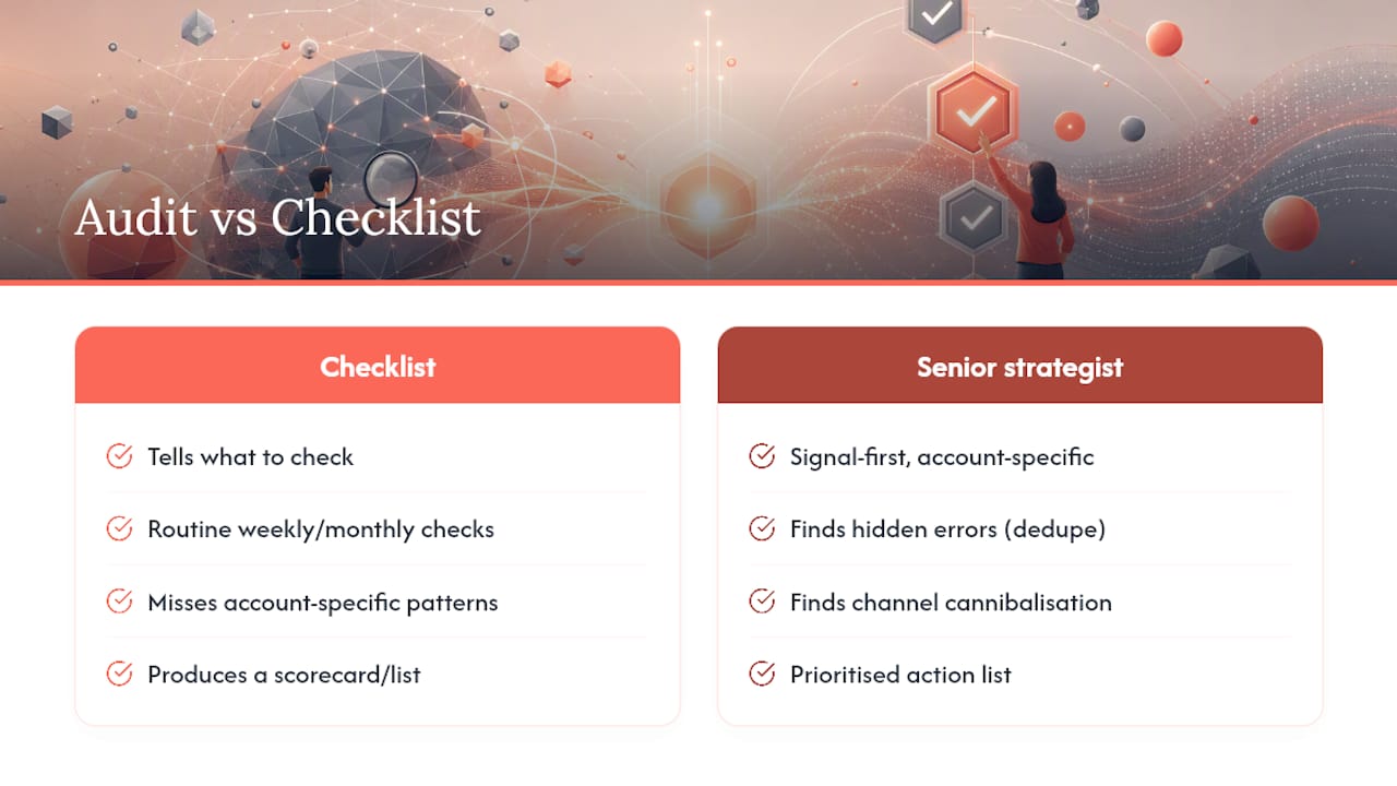 Moor Marketing's take: what a senior-strategist audit finds that a checklist misses — overview diagram