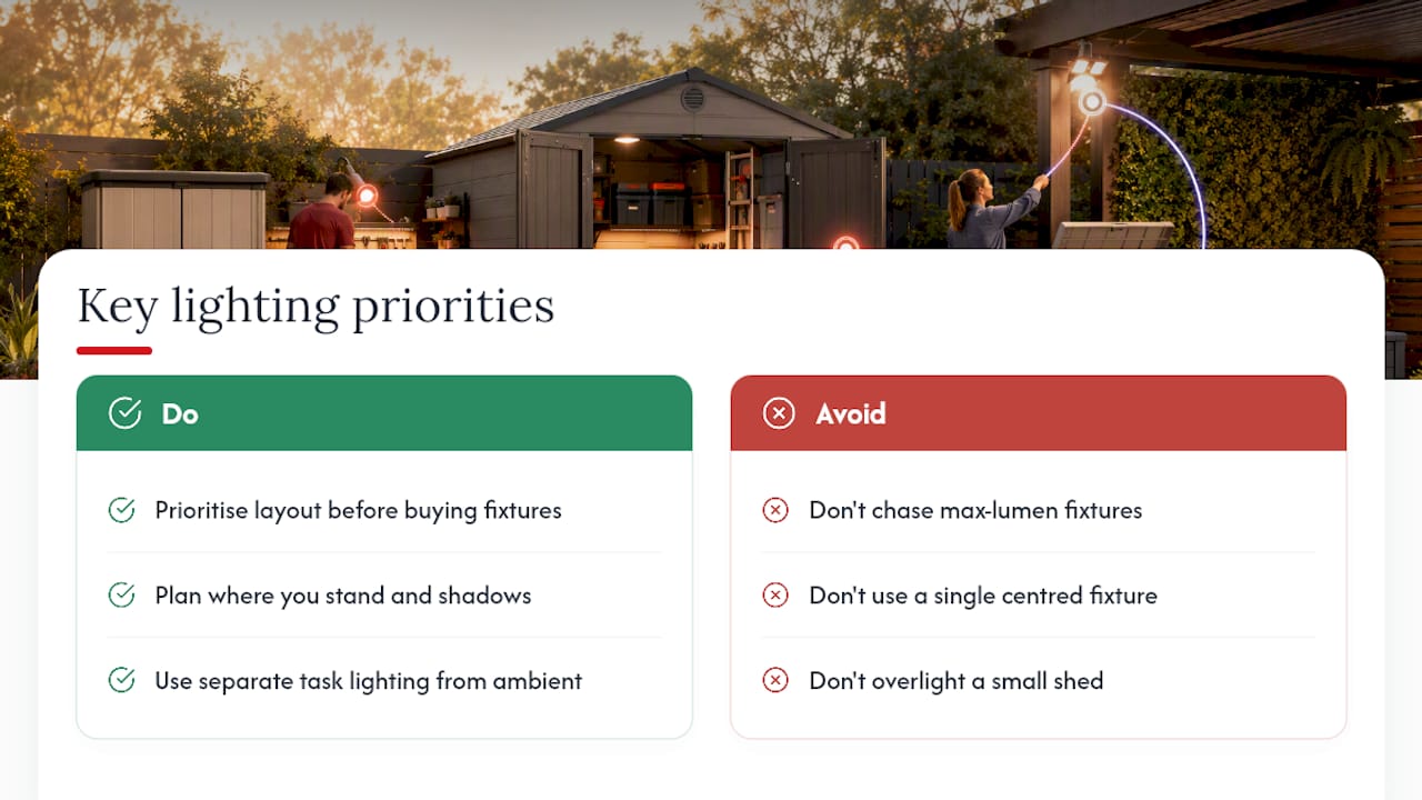 What actually matters in a shed lighting plan — overview diagram