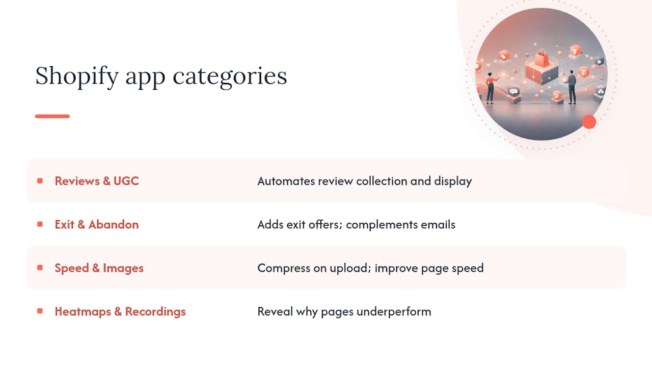 Using Shopify-specific apps and integrations for conversion optimization — overview diagram