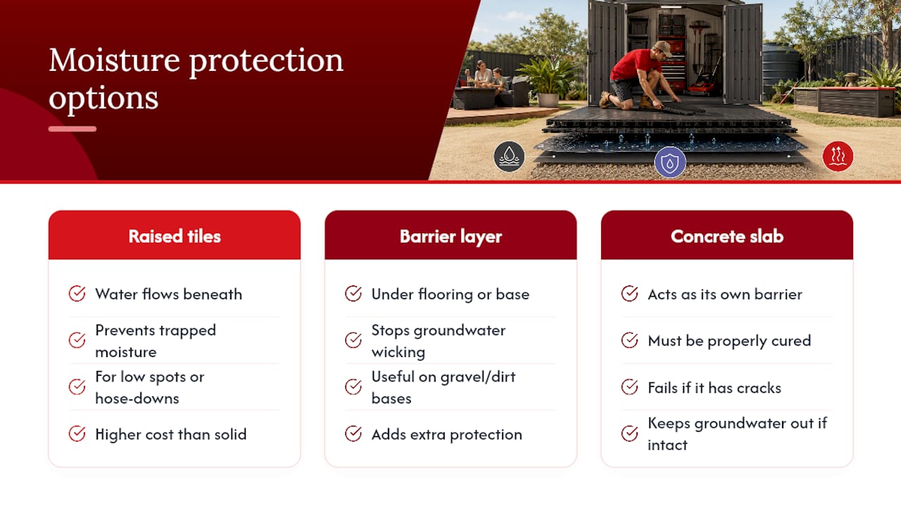 Moisture barrier and drainage considerations — overview diagram