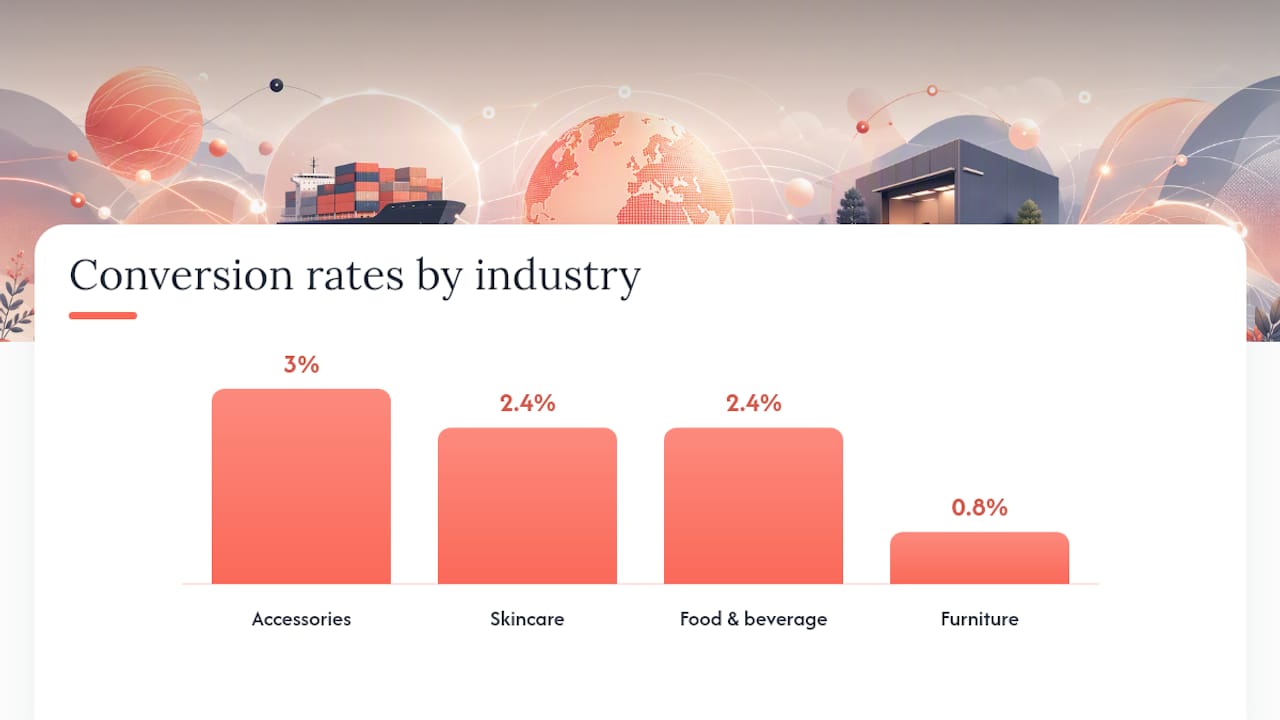How do ecommerce conversion benchmarks vary by industry? — overview diagram