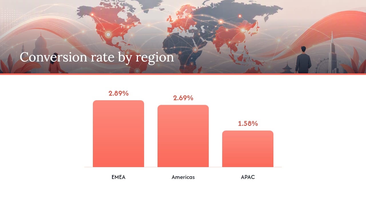 How do conversion rates differ by region? — overview diagram