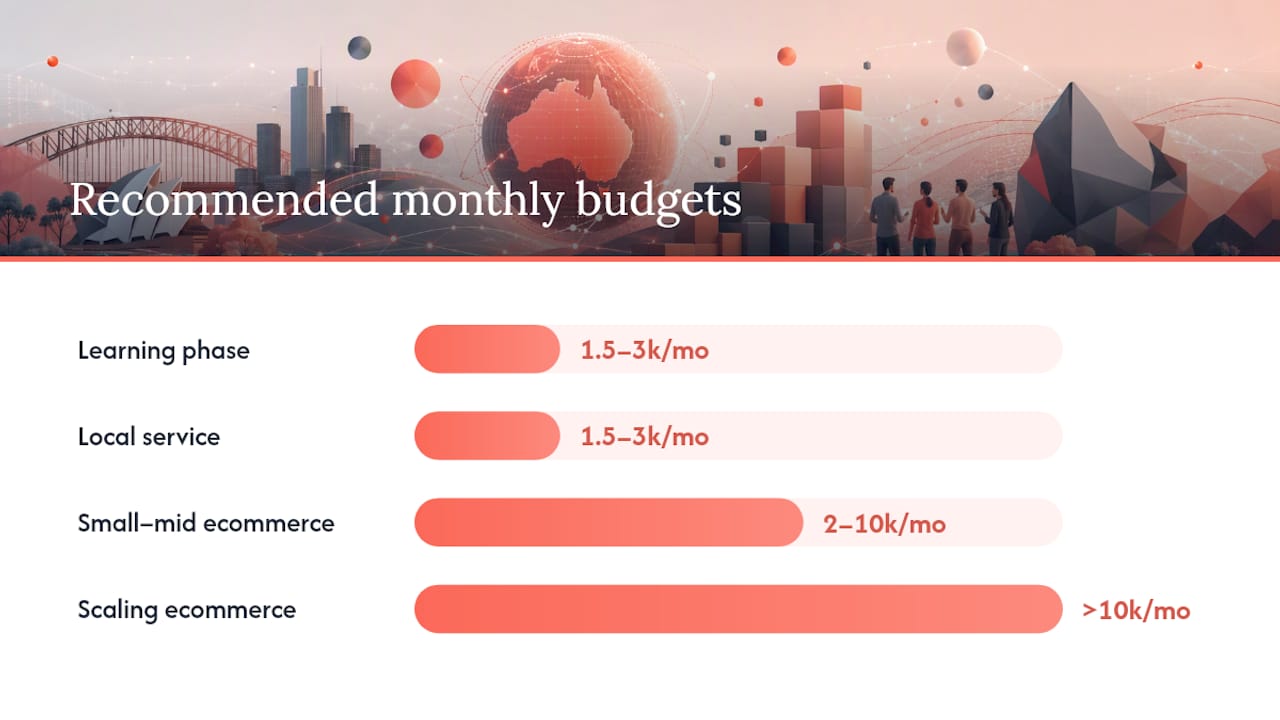 What budget do you actually need to see real results? — overview diagram