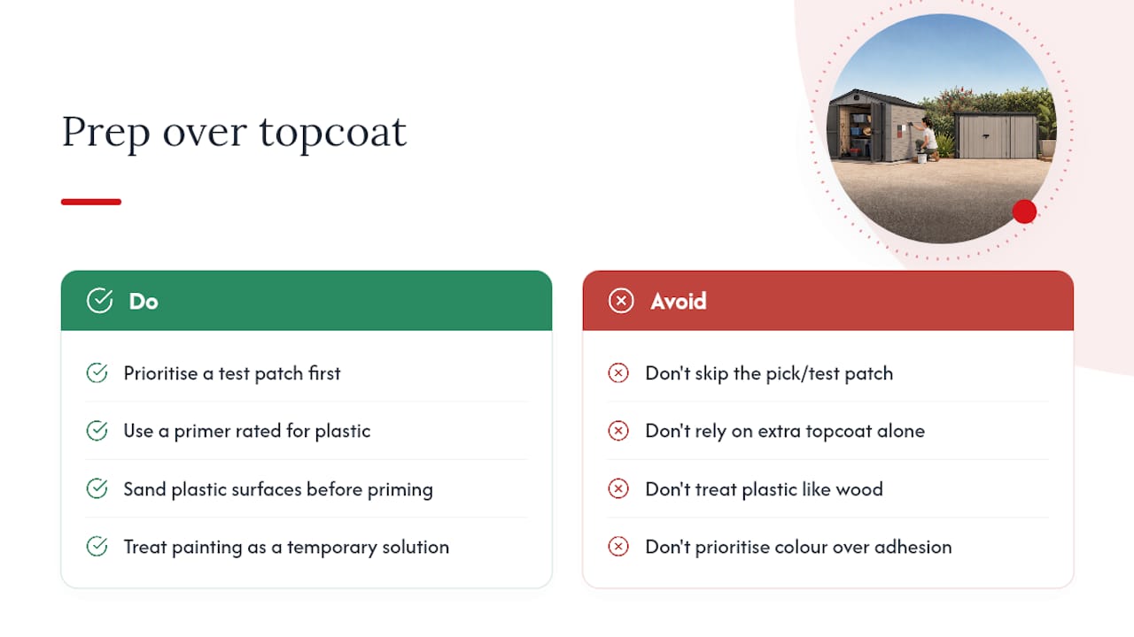 What most painting guides get wrong — overview diagram