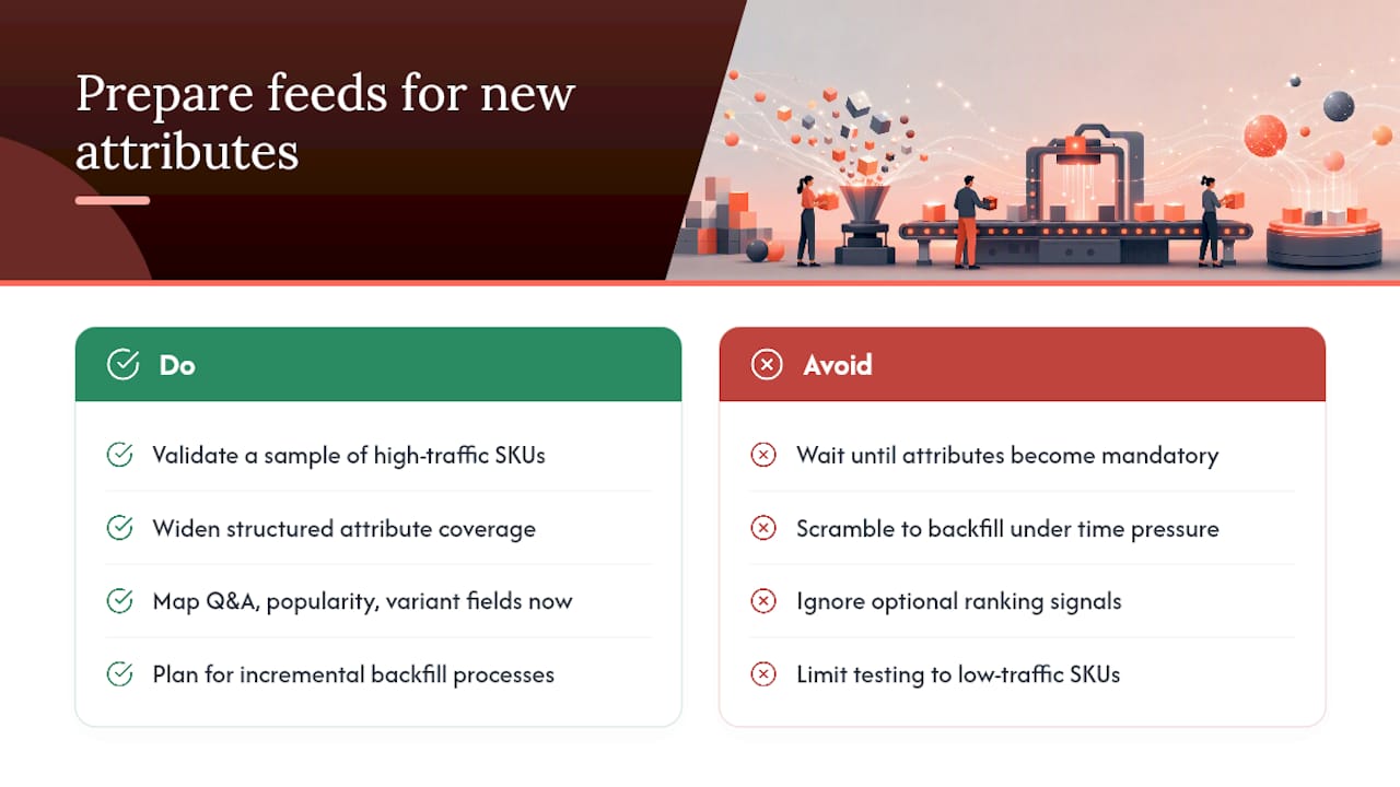 Getting feeds ready for what's coming next — overview diagram