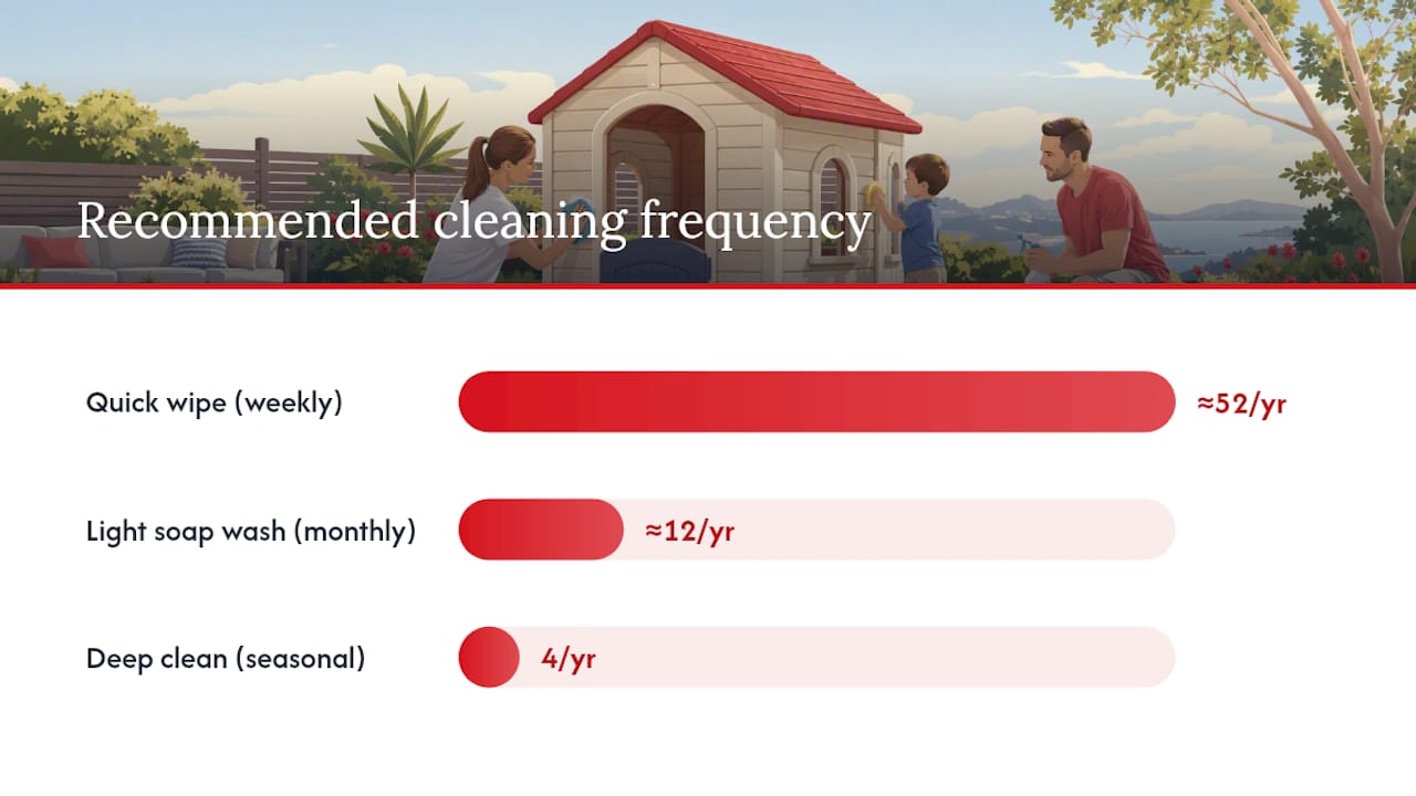 How do you clean a plastic playhouse safely? — overview diagram