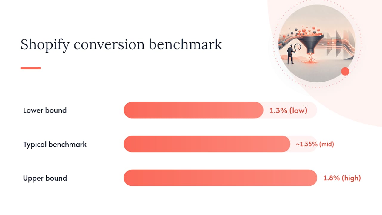 Conversion rate benchmark with contextual factors