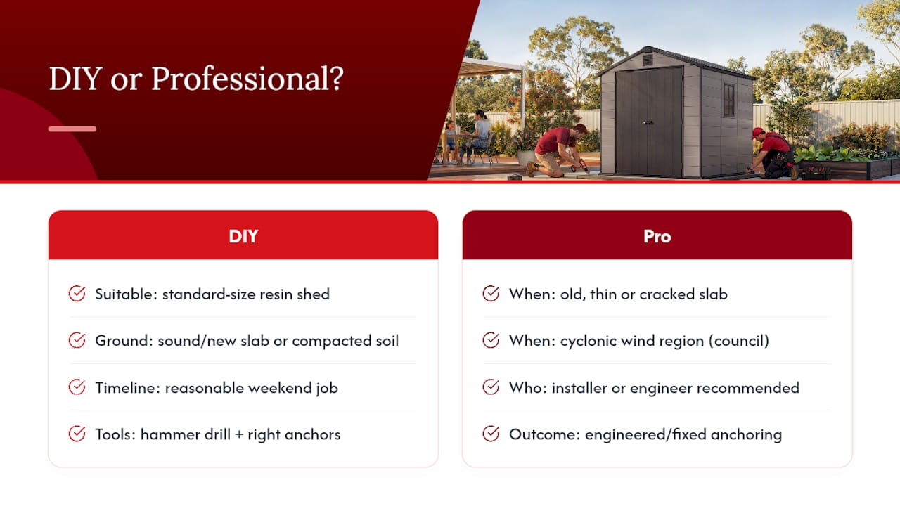 Should you DIY it or call in a professional? — overview diagram