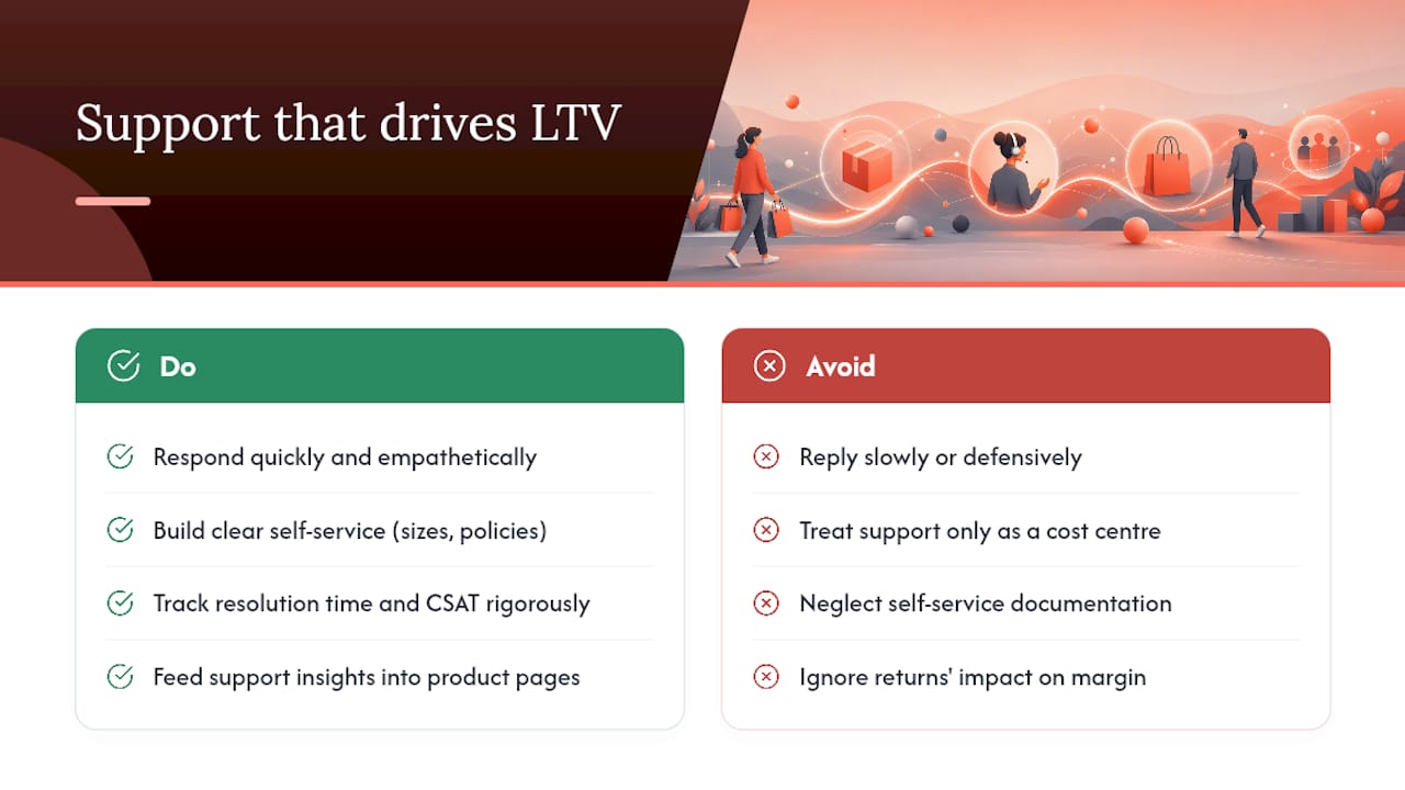 Why customer experience and support drive LTV — overview diagram
