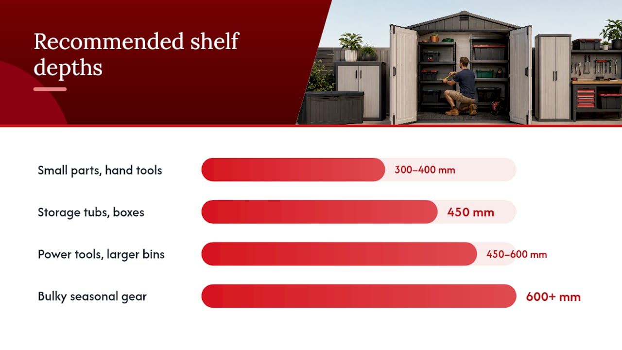 How deep should shelves be in a shed? — overview diagram