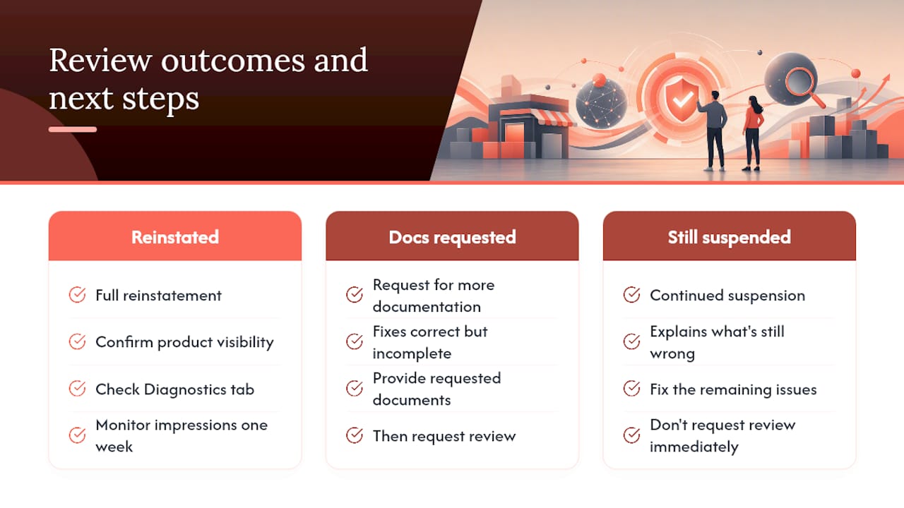 Three Merchant Center review outcomes