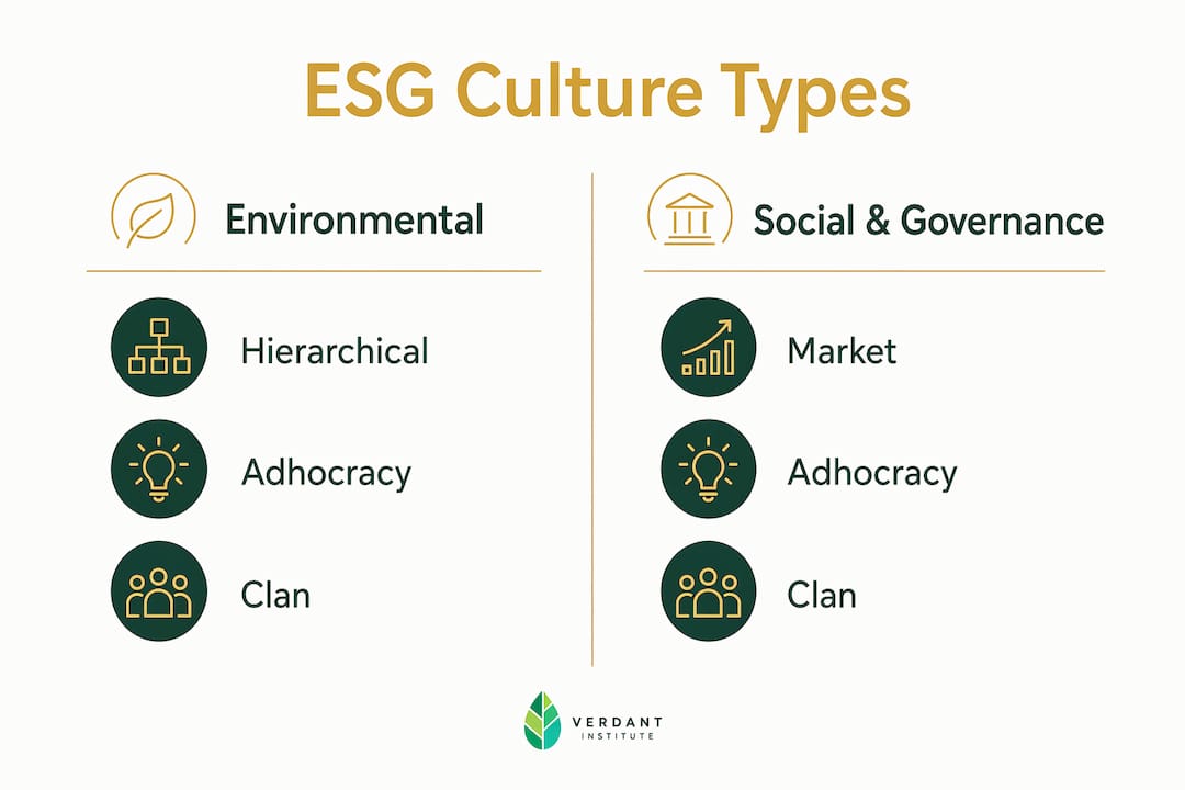 Infographic comparing ESG culture types and outcomes