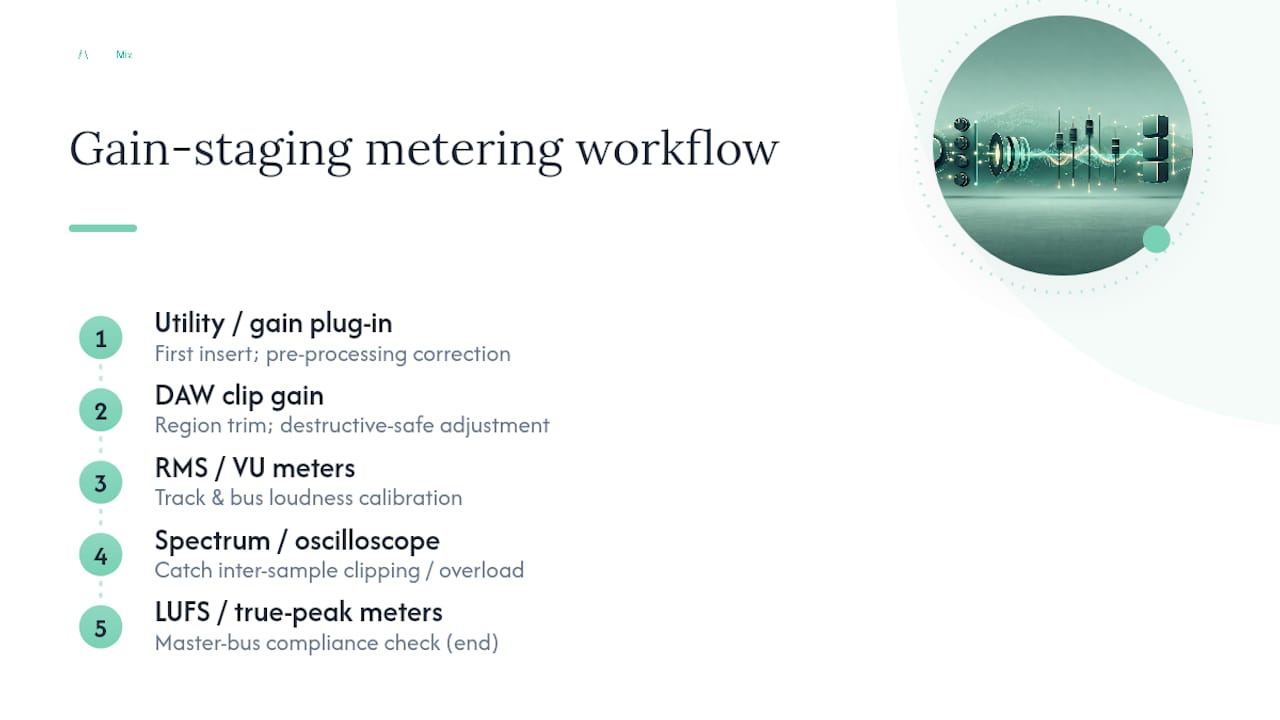 Diagram of gain staging metering tools workflow