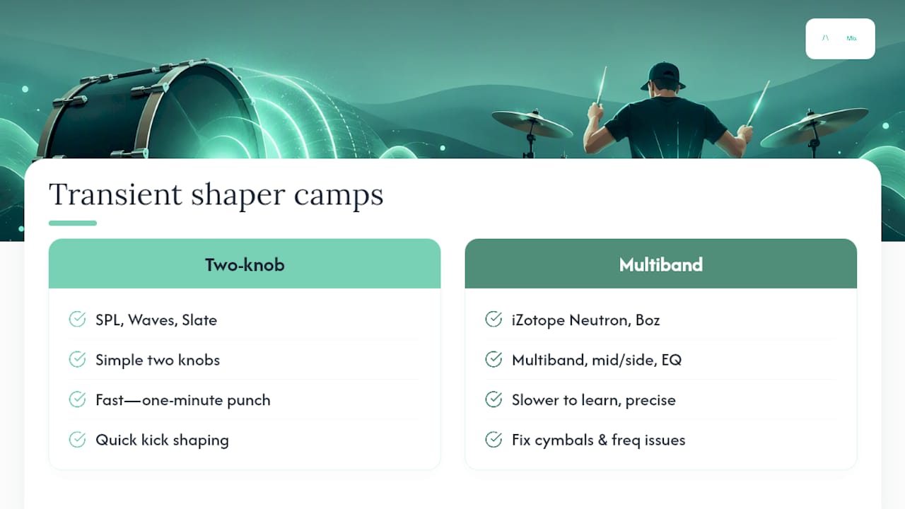 Comparing the Main Transient Shaping Tools — overview diagram