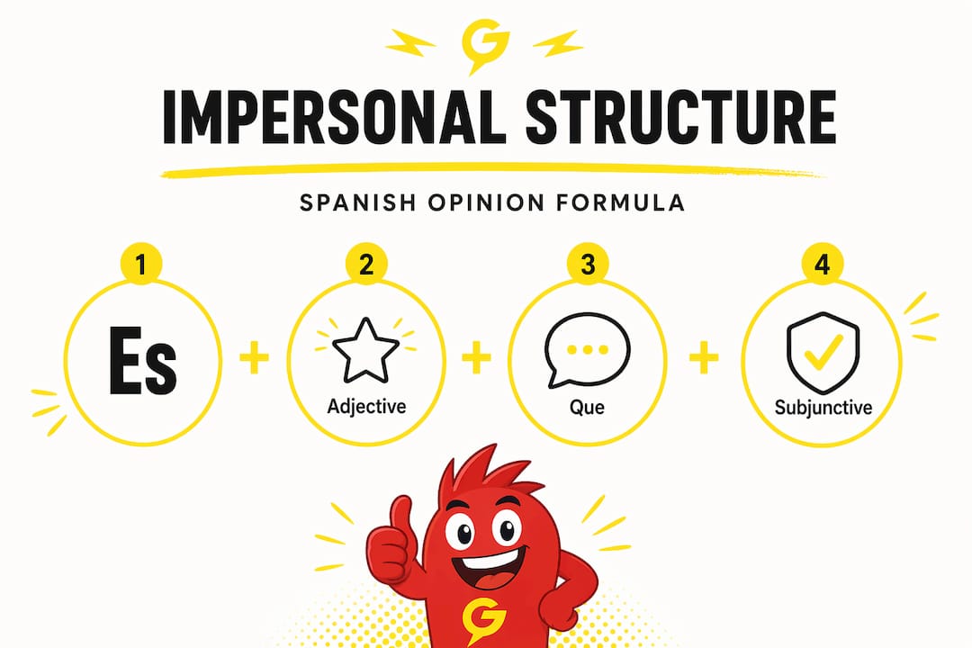Infographic outlining impersonal opinion structure in Spanish