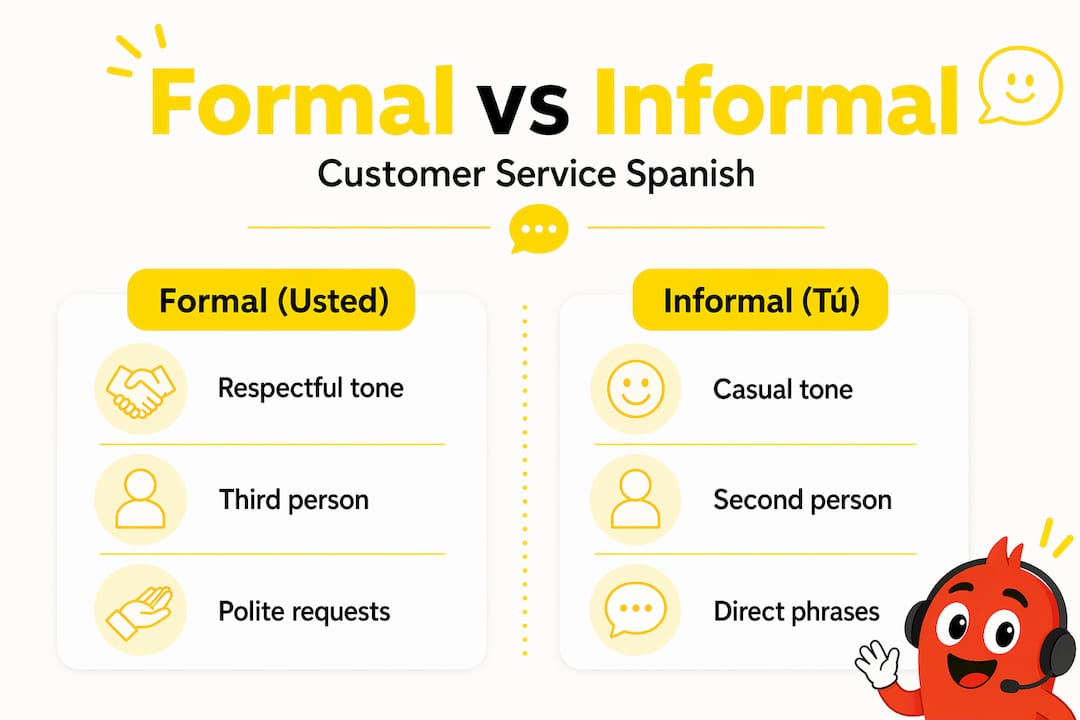 Infographic comparing formal and informal Spanish grammar