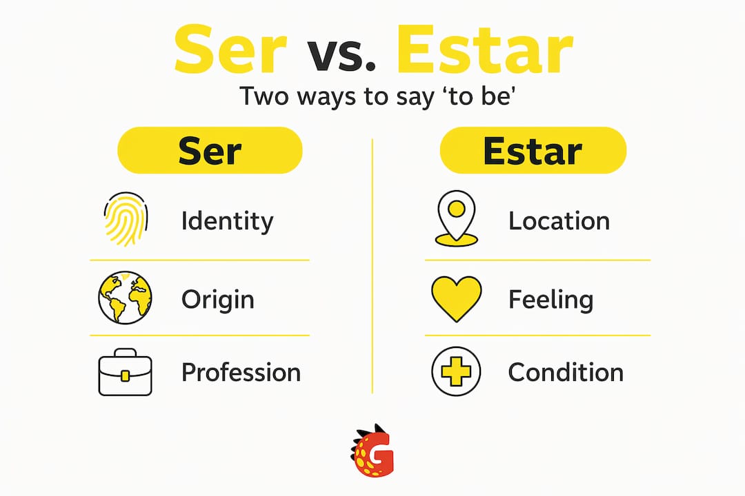 Infographic comparing ser and estar usage