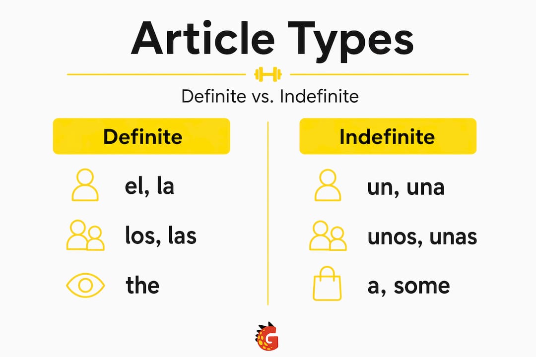 Infographic comparing definite and indefinite articles