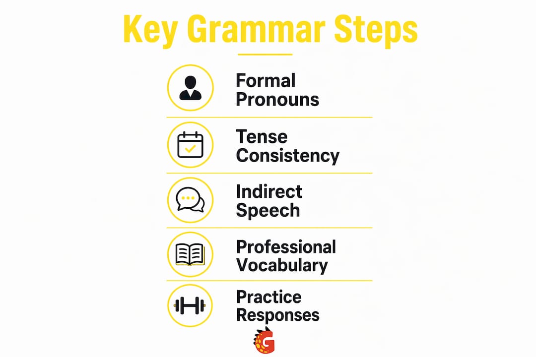 Infographic showing five key Spanish interview grammar steps