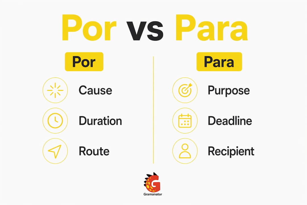 Infographic comparing uses of por and para