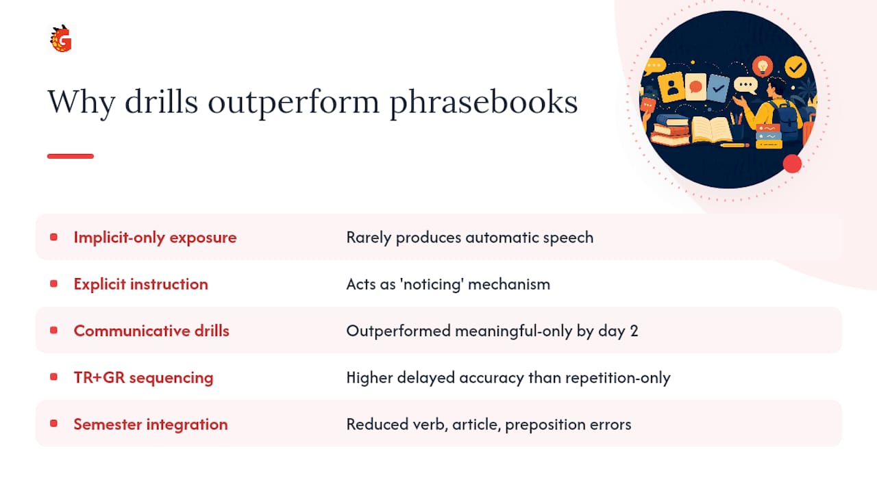 Why drill-based grammar practice outperforms phrasebooks for adult learners - overview diagram