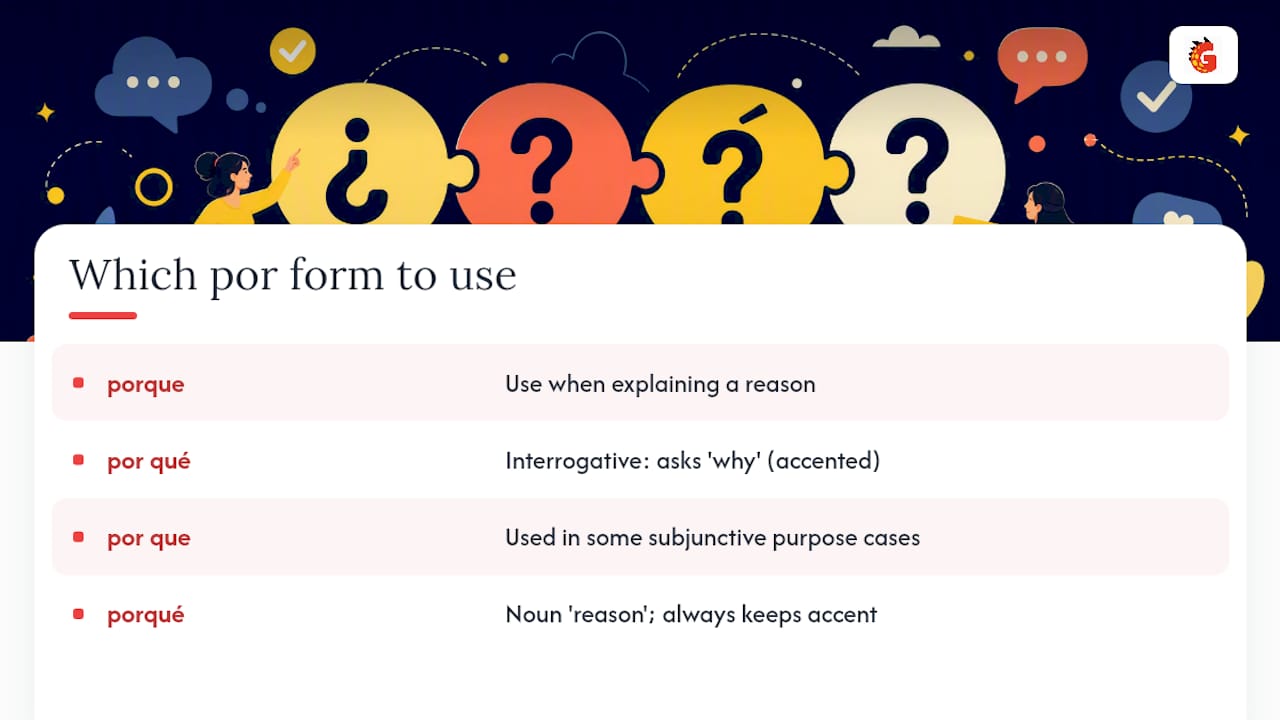 Frequently Asked Questions - overview diagram