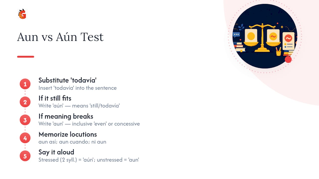 Diagram explaining the substitution test to choose aun or aún