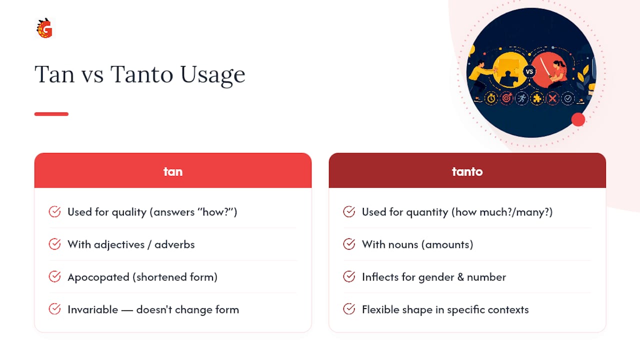 Diagram comparing tan and tanto roles and grammar