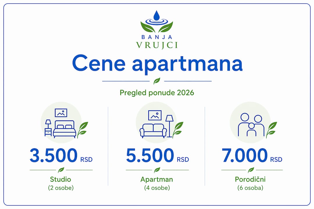 Pregled cena apartmana u Banji Vrujci kroz infografik
