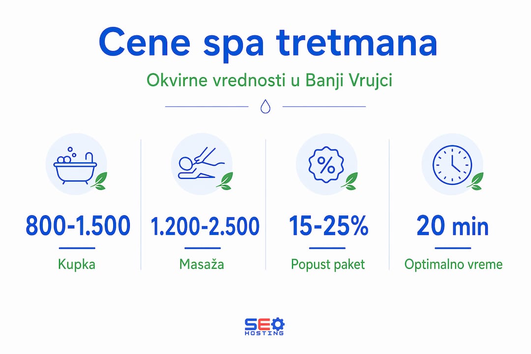 Pregled najvažnijih cena i aktuelnih popusta za spa tretmane na jednom mestu