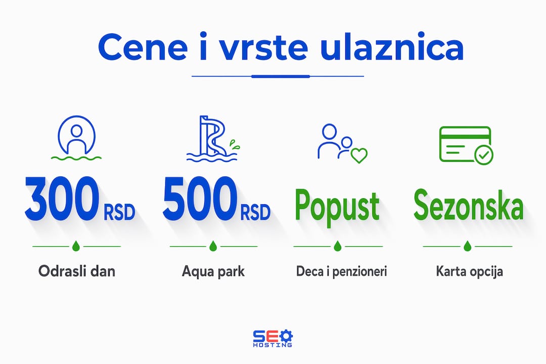Pregled cena i vrsta ulaznica za bazene u vidu infografika