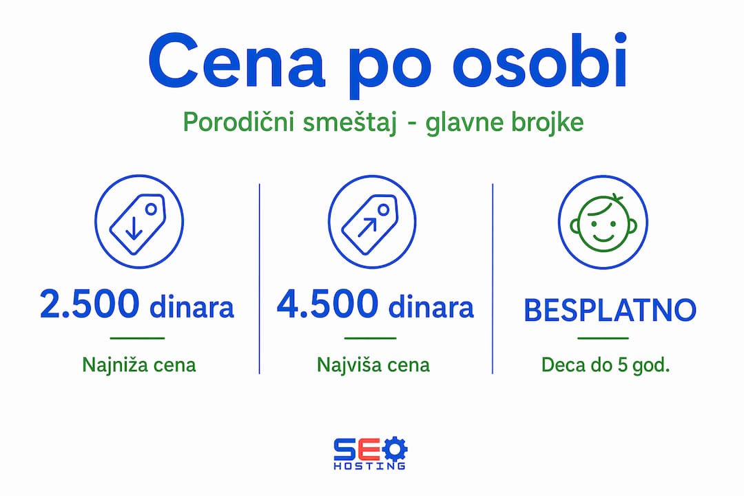 Pregled cena za porodični smeštaj kroz infografik
