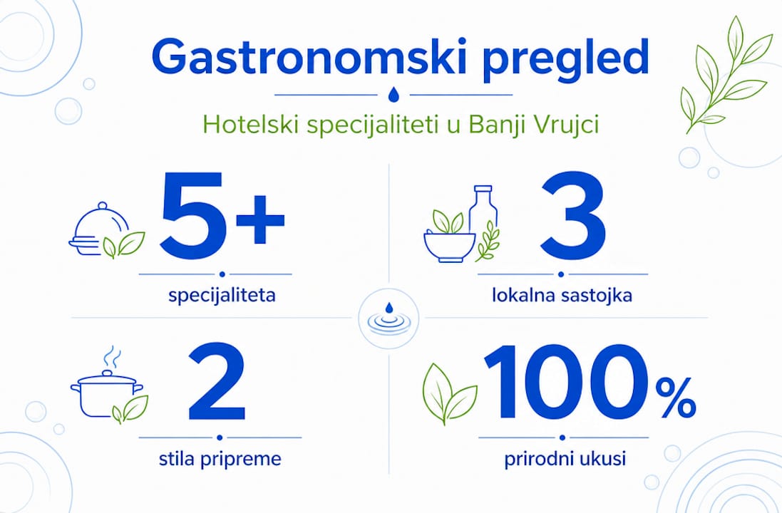 Pregled najvažnijih gastronomskih činjenica o Banji Vrujci kroz infografiku