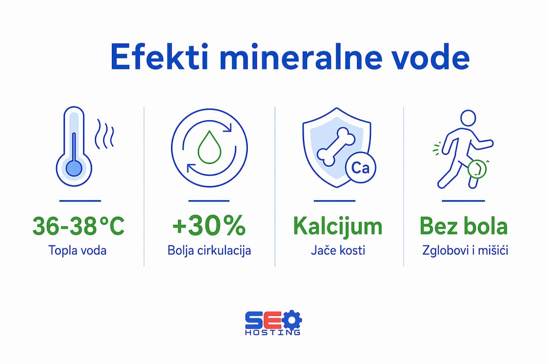 Grafički prikaz najvažnijih prednosti mineralne vode