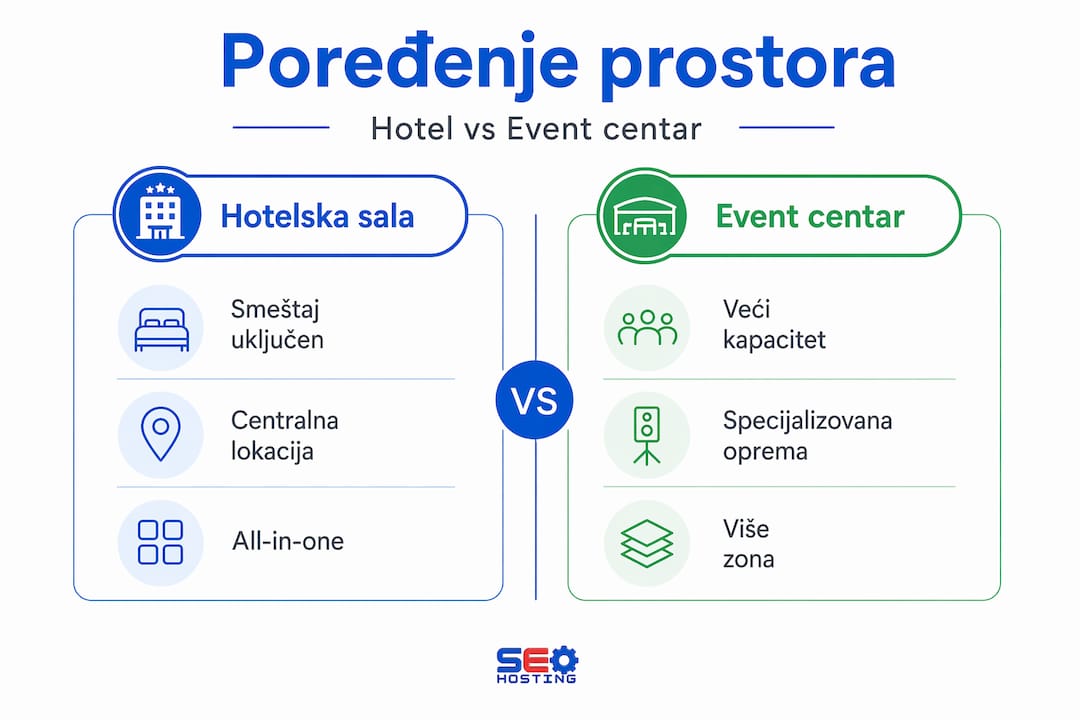Uporedni infografik: hotelska sala ili event centar – šta izabrati?