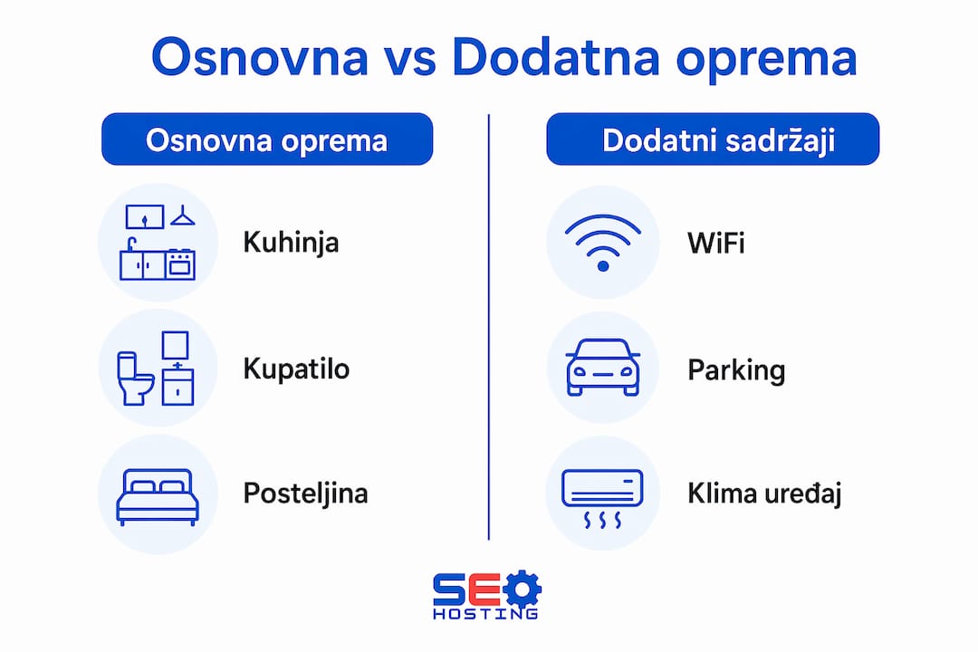 Infografik koji prikazuje razliku između osnovnih i dodatnih sadržaja u stanu