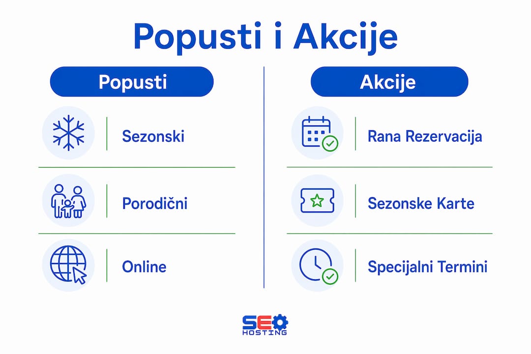 Pregled popusta i specijalnih ponuda u Banji Vrujci za 2026. godinu kroz informativnu grafiku.