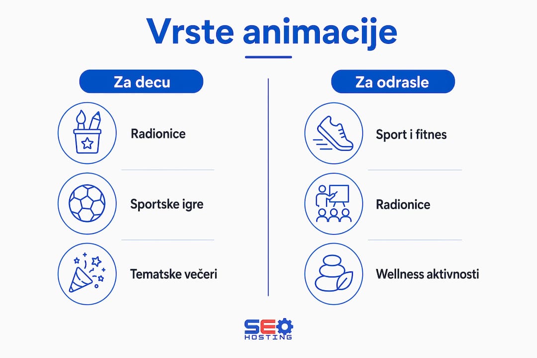 Pregled animacionih programa za decu i odrasle u Banji Vrujci – šta sve možete da očekujete od zabave i aktivnosti