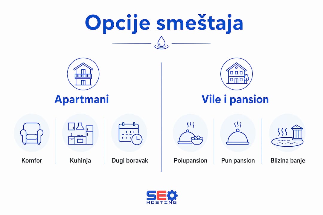 Infografika: Prednosti i razlike između stanova i vila kao opcija za smeštaj