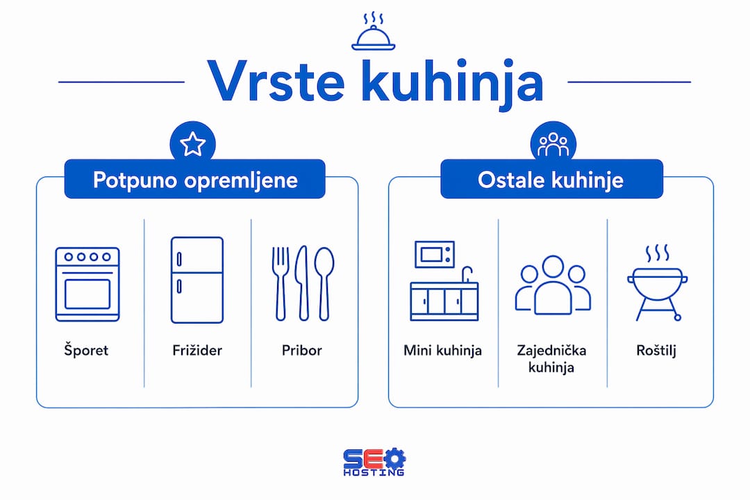 Pregled najčešćih tipova kuhinja u privatnom smeštaju u Banji Vrujci – infografik