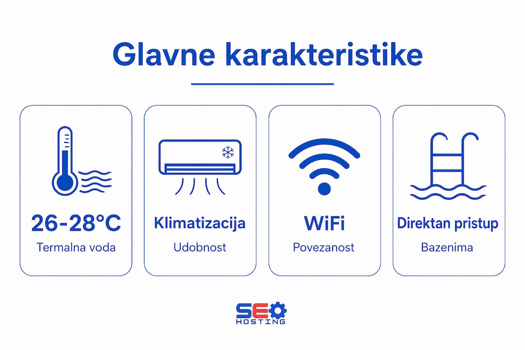 Infografika sa najvažnijim informacijama i benefitima